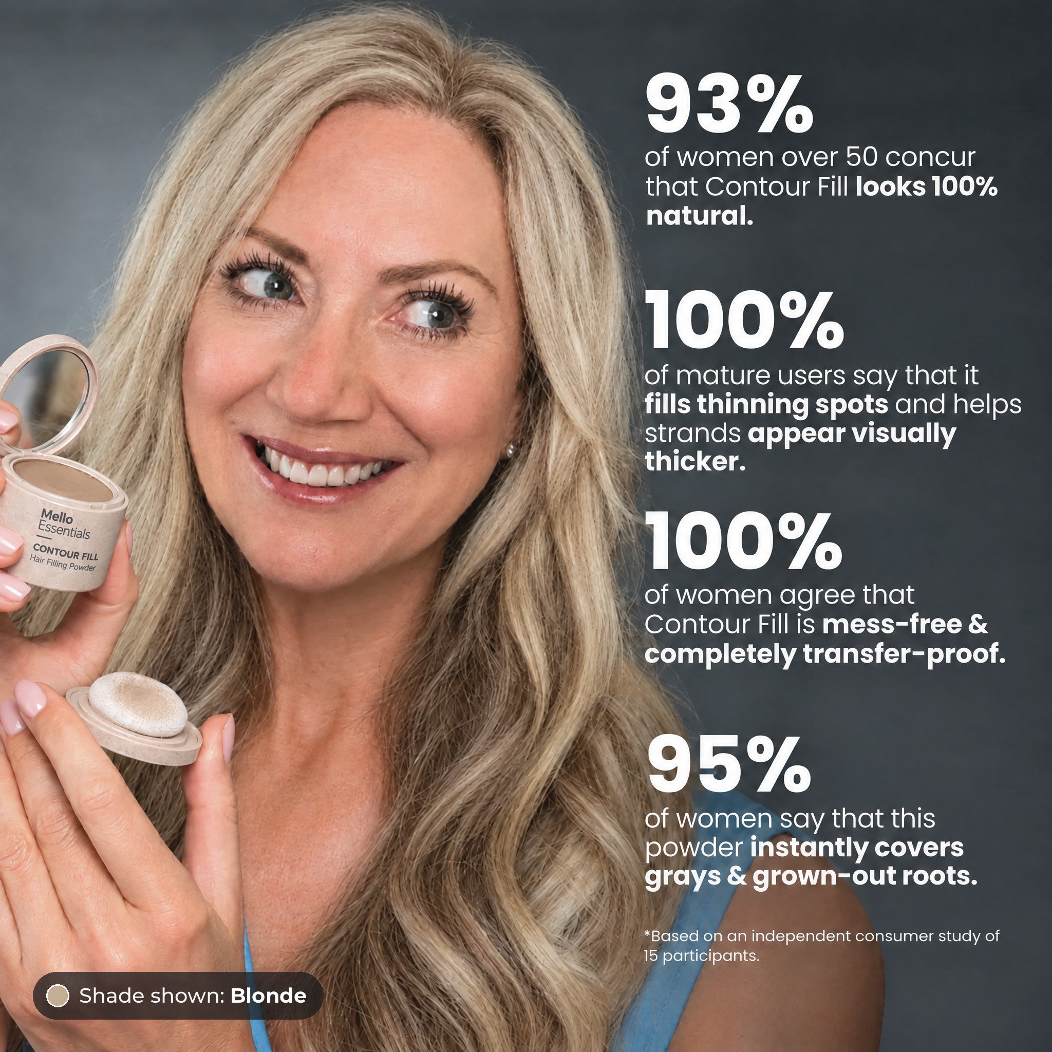 Consumer study results for Contour Fill